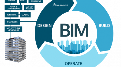 bim2020 bim2020