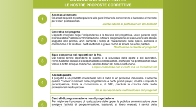 L'appello al Ministro Salvini per le modifiche al Codice dei Contratti